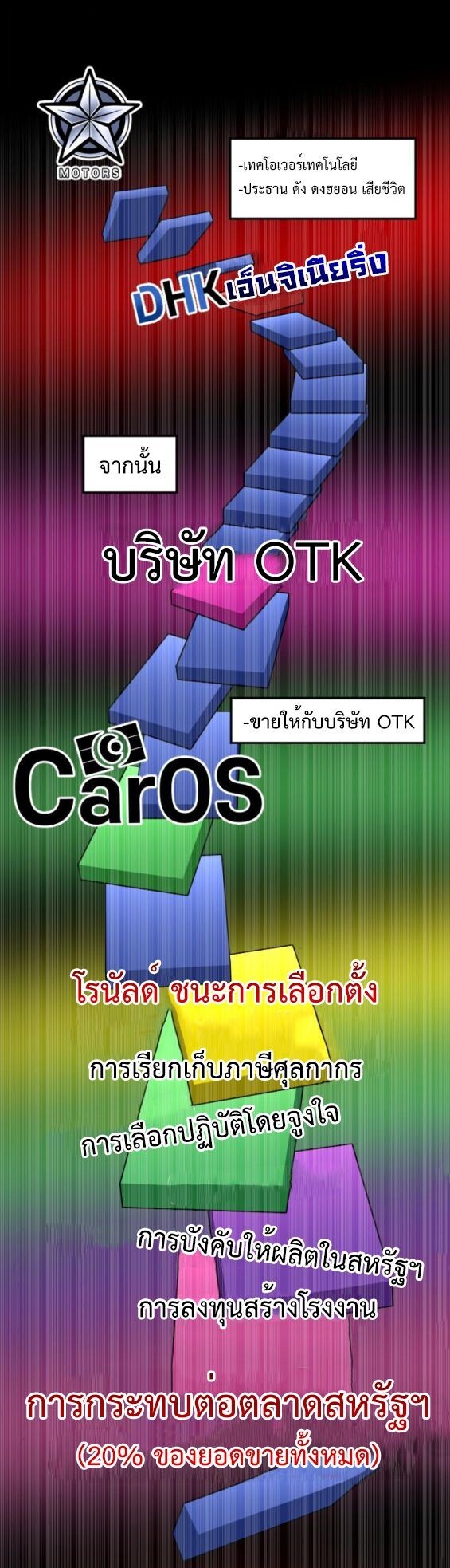 หน้า 65