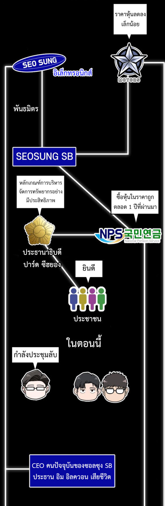 หน้า 54