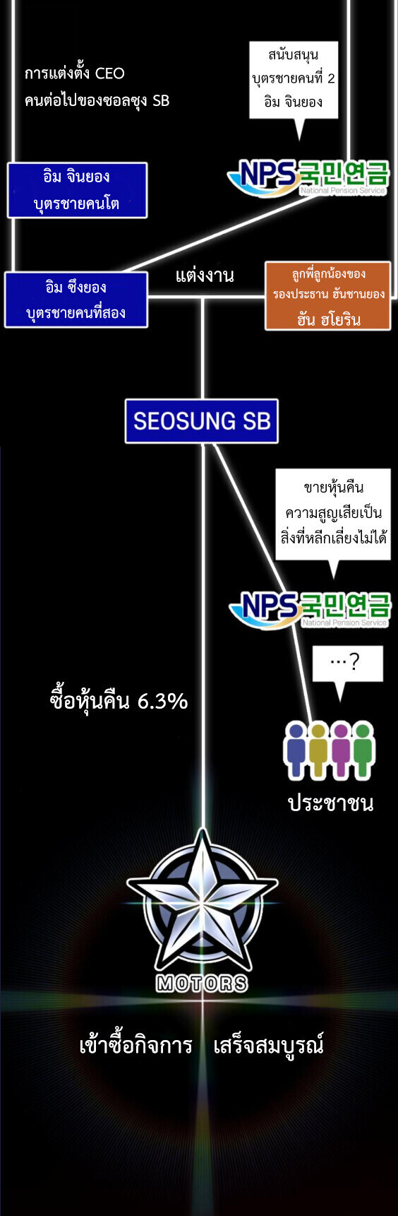 หน้า 55